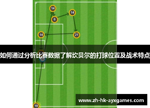 如何通过分析比赛数据了解坎贝尔的打球位置及战术特点