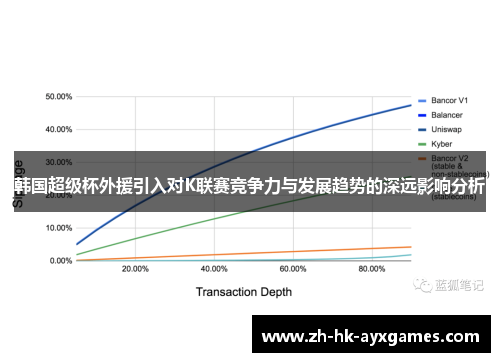 韩国超级杯外援引入对K联赛竞争力与发展趋势的深远影响分析