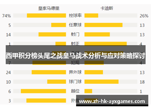 西甲积分榜头尾之战皇马战术分析与应对策略探讨