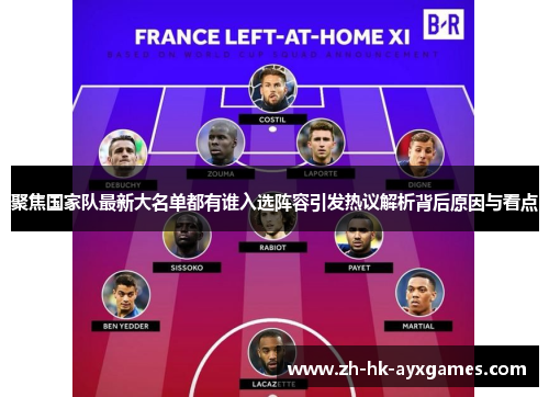 聚焦国家队最新大名单都有谁入选阵容引发热议解析背后原因与看点 聚焦国家队最新大名单都有谁入选阵容引发热议解析背后原因与看点