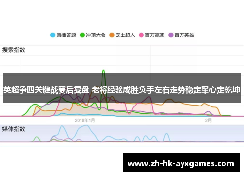 英超争四关键战赛后复盘 老将经验成胜负手左右走势稳定军心定乾坤 英超争四关键战赛后复盘 老将经验成胜负手左右走势稳定军心定乾坤